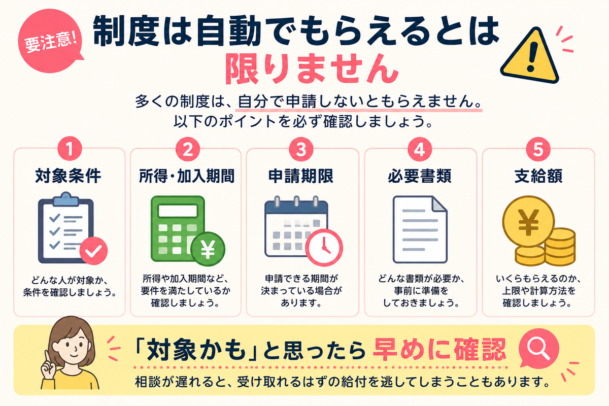 制度は自動でもらえるとは限りません