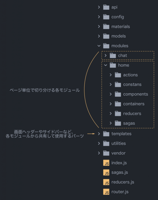 カオスになりがちなreact Reduxのファイル構成をまとめた話 Stmn Tech Blog