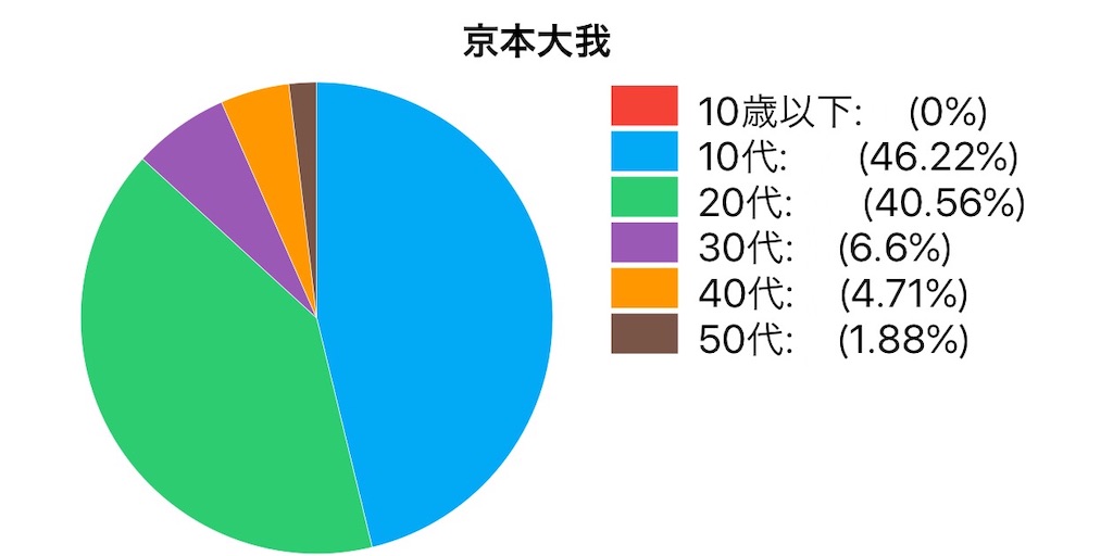 f:id:stnspyon:20191013203523j:image