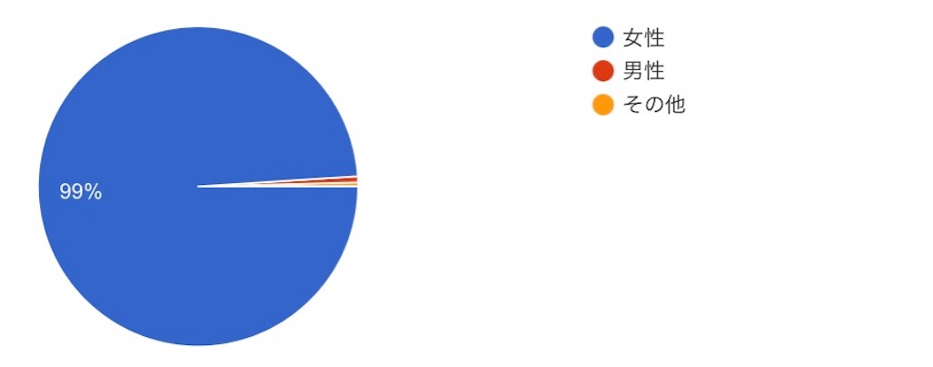 f:id:stnspyon:20210428012353j:image