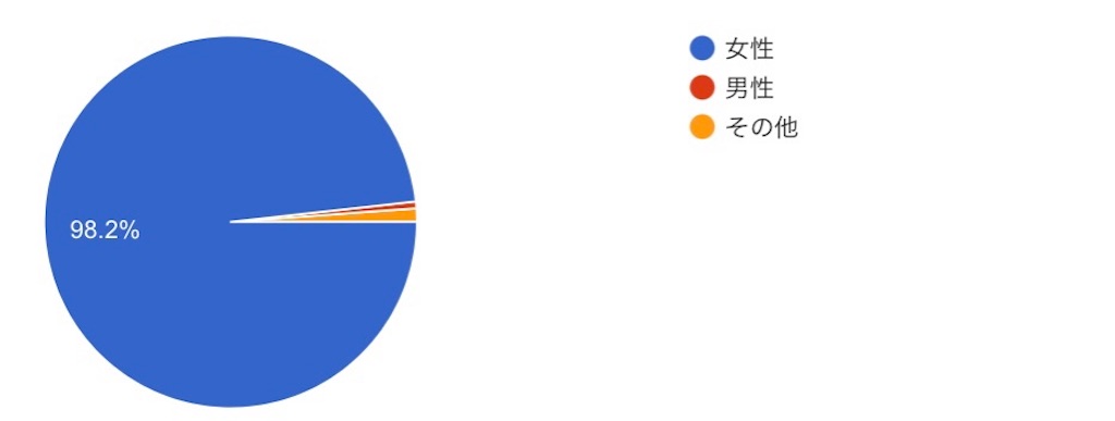 f:id:stnspyon:20210428013112j:image