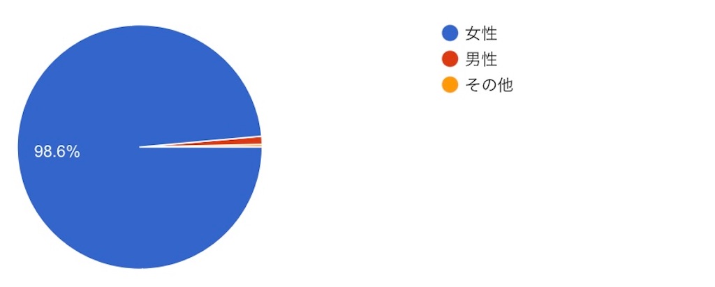 f:id:stnspyon:20210428013133j:image