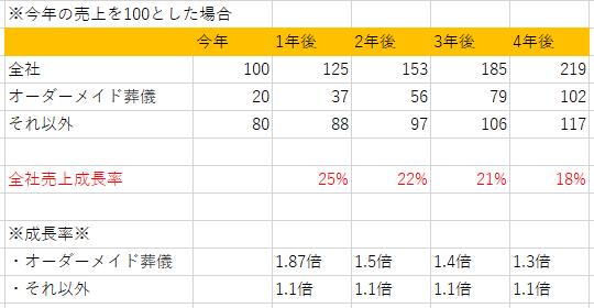 f:id:stock-farm:20200524185638p:plain