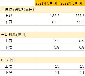 f:id:stock-farm:20200524190333p:plain