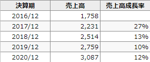 f:id:stock-farm:20200524235413p:plain