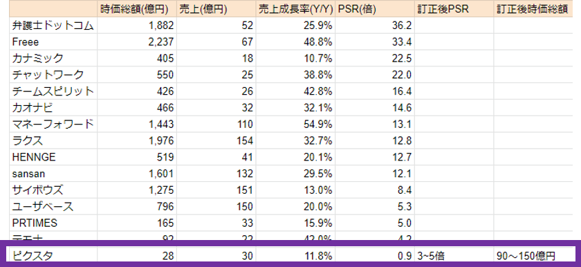 f:id:stock-farm:20200525002958p:plain