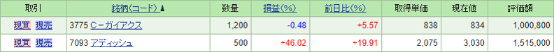 f:id:stock-farm:20200526182741p:plain