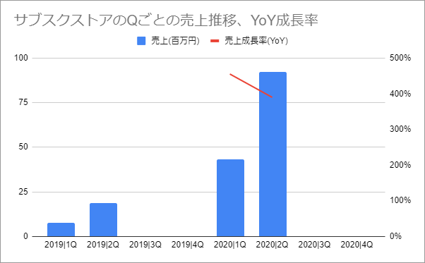 f:id:stock-farm:20200530153345p:plain