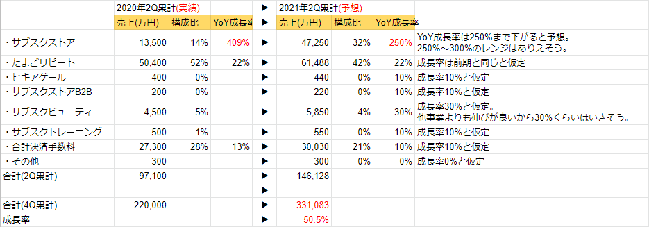 f:id:stock-farm:20200530160854p:plain