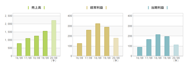 f:id:stock-farm:20200530162011p:plain