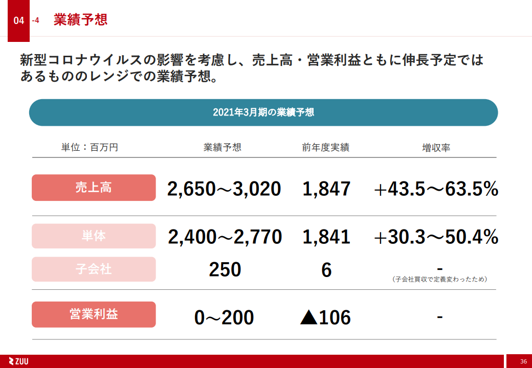 f:id:stock-farm:20200601234300p:plain
