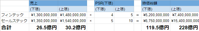 f:id:stock-farm:20200601235808p:plain