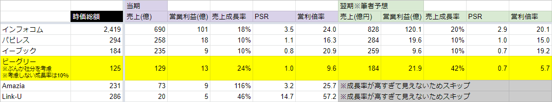 f:id:stock-farm:20201010231635p:plain