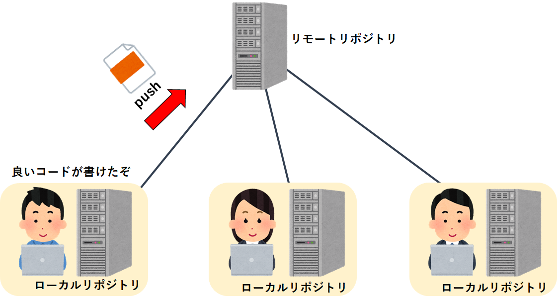 f:id:stock_study:20200314104049p:plain f:id:stock_study:20200314104049p:plain