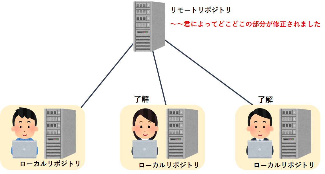 f:id:stock_study:20200314104341p:plain f:id:stock_study:20200314104341p:plain