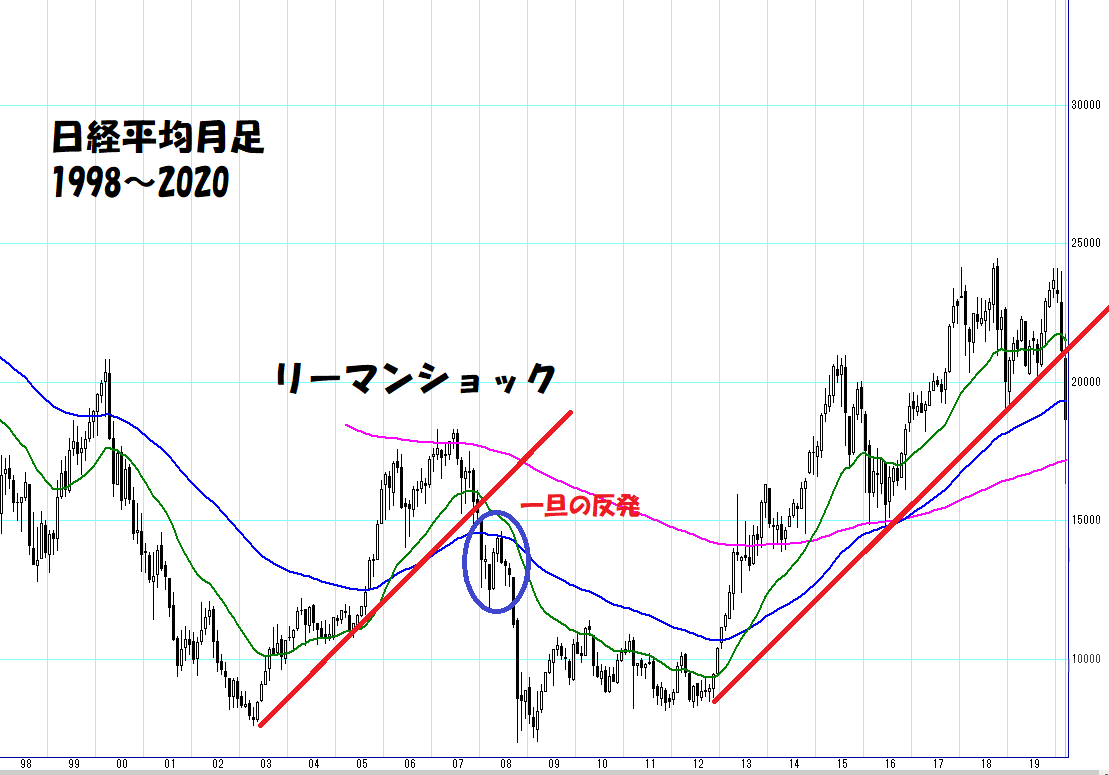 f:id:stock_study:20200329125156p:plain f:id:stock_study:20200329125156p:plain