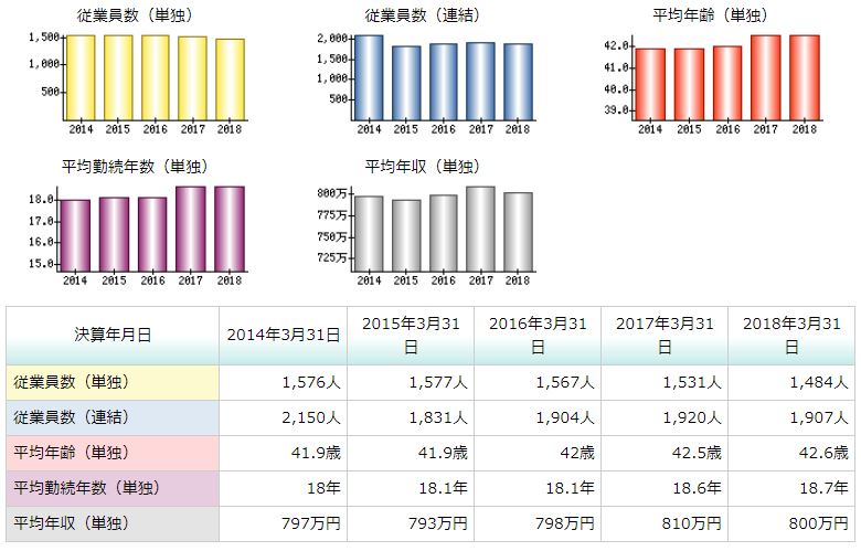f:id:stockbase:20190615104901j:plain f:id:stockbase:20190615104901j:plain