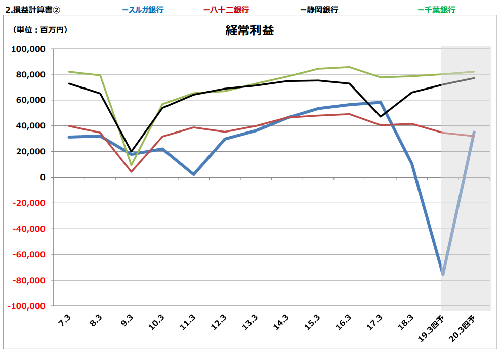 f:id:stockbase:20190615122249p:plain f:id:stockbase:20190615122249p:plain