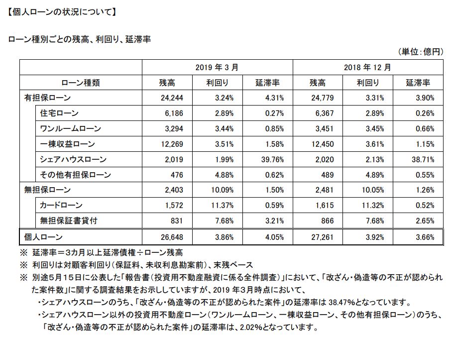 f:id:stockbase:20190615155322j:plain f:id:stockbase:20190615155322j:plain