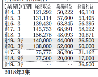 f:id:stockbase:20190615170225p:plain f:id:stockbase:20190615170225p:plain