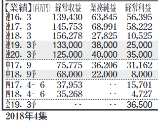 f:id:stockbase:20190615170322p:plain f:id:stockbase:20190615170322p:plain