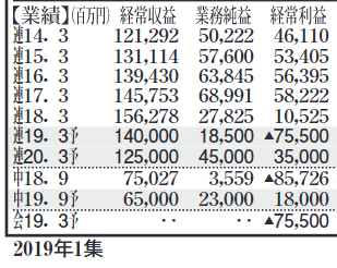 f:id:stockbase:20190615170442p:plain f:id:stockbase:20190615170442p:plain