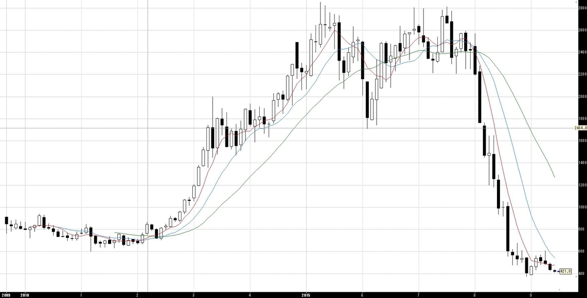 f:id:stockbase:20190615172821j:plain f:id:stockbase:20190615172821j:plain