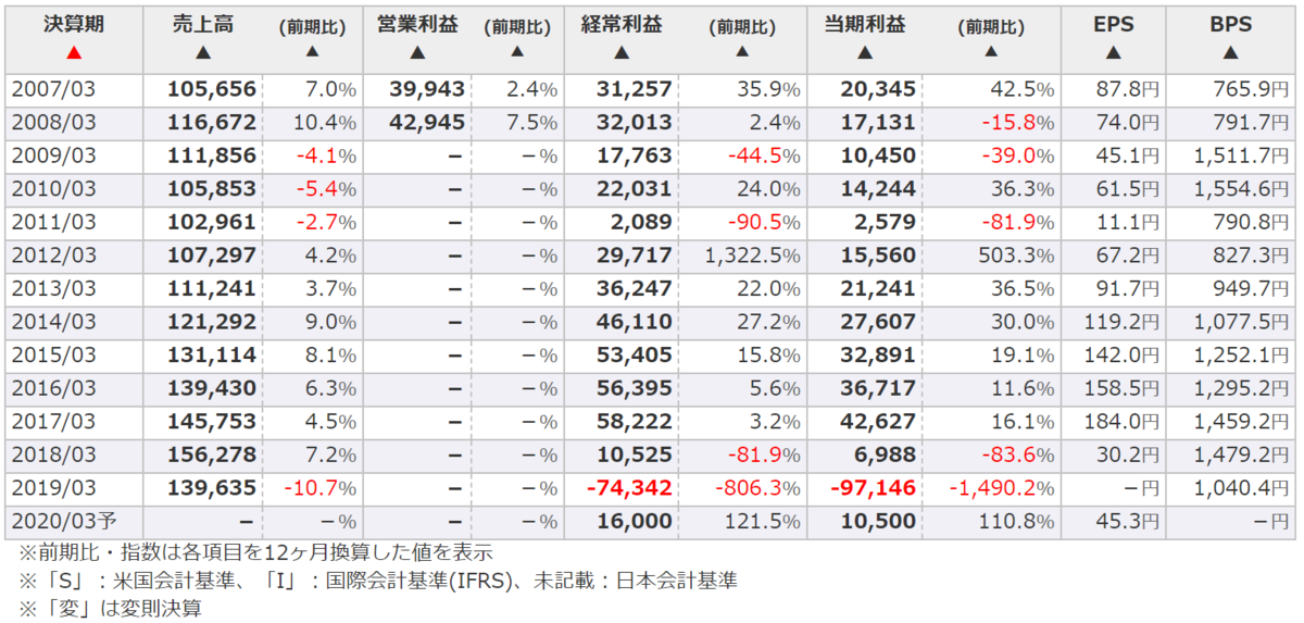 f:id:stockbase:20190615173756p:plain f:id:stockbase:20190615173756p:plain