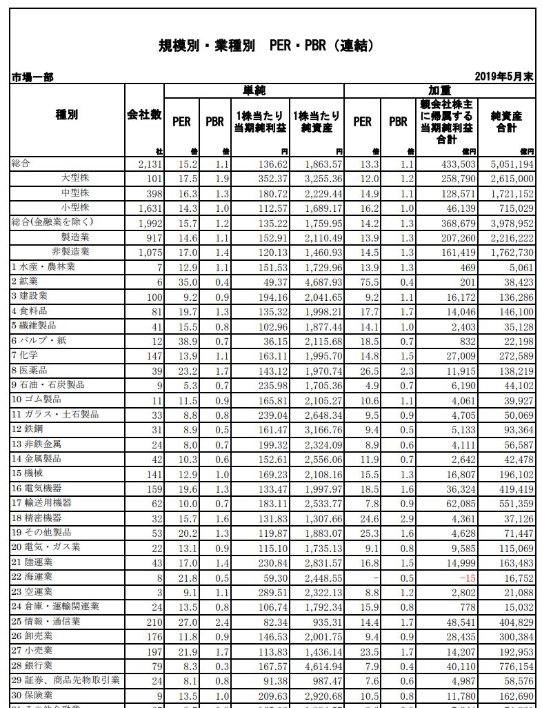 f:id:stockbase:20190615174251j:plain f:id:stockbase:20190615174251j:plain