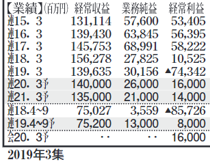 f:id:stockbase:20190620204803p:plain f:id:stockbase:20190620204803p:plain