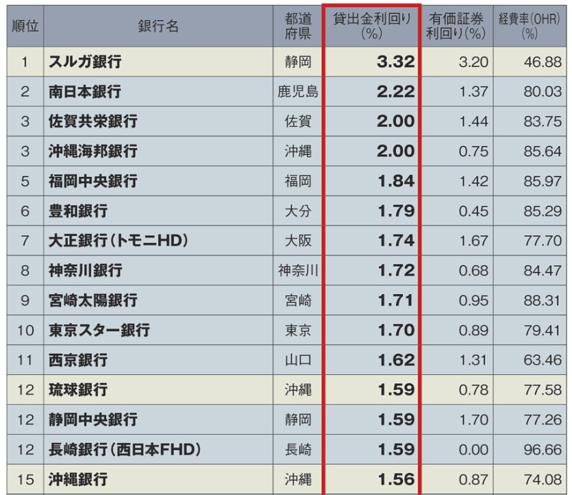 f:id:stockbase:20190622054733p:plain f:id:stockbase:20190622054733p:plain