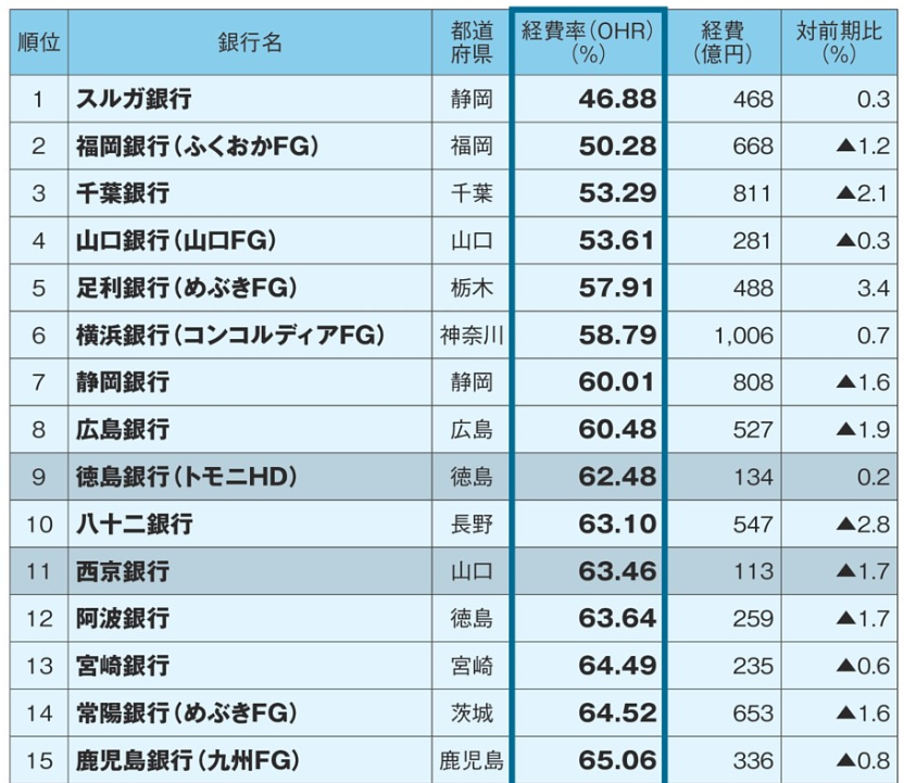 f:id:stockbase:20190622055120p:plain f:id:stockbase:20190622055120p:plain