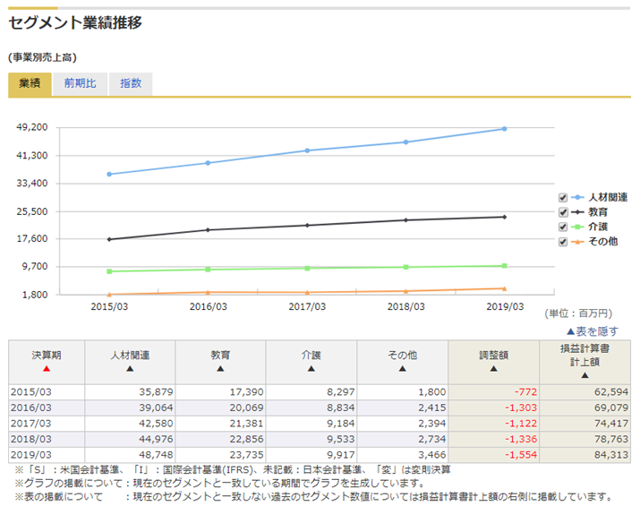 f:id:stockbase:20190721000101p:plain f:id:stockbase:20190721000101p:plain