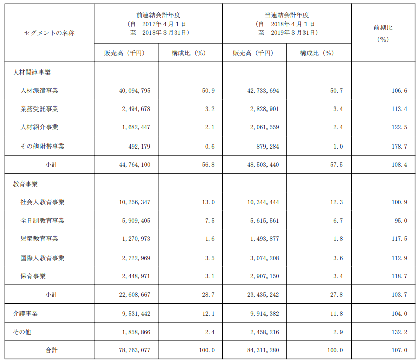 f:id:stockbase:20190721000307p:plain f:id:stockbase:20190721000307p:plain