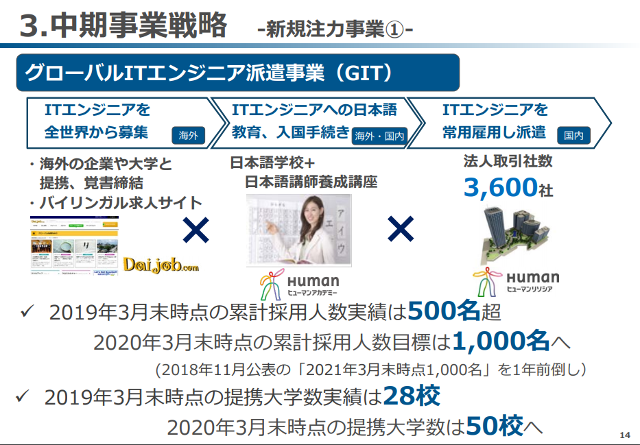 f:id:stockbase:20190721001632p:plain f:id:stockbase:20190721001632p:plain