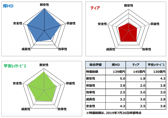f:id:stockbase:20190728060915p:plain f:id:stockbase:20190728060915p:plain