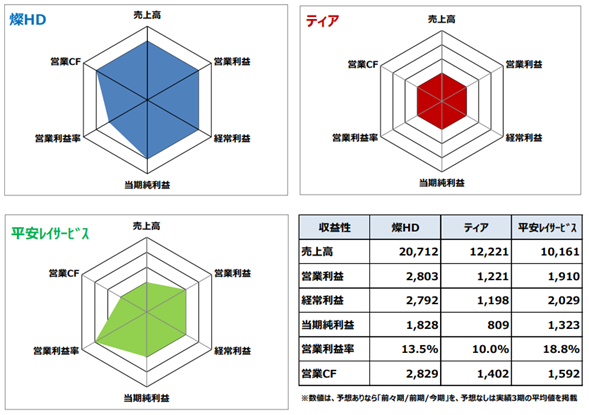f:id:stockbase:20190728060956p:plain f:id:stockbase:20190728060956p:plain
