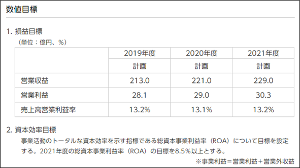 f:id:stockbase:20190728061114p:plain f:id:stockbase:20190728061114p:plain