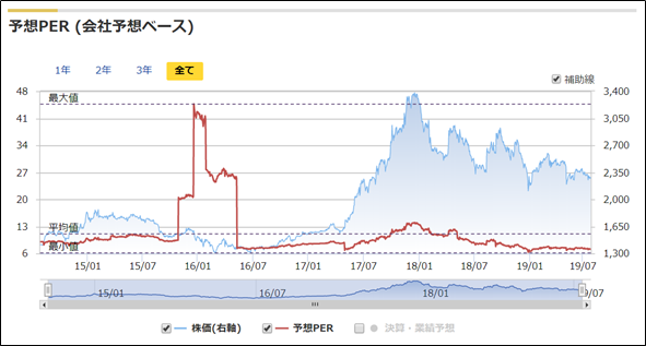f:id:stockbase:20190728061531p:plain f:id:stockbase:20190728061531p:plain