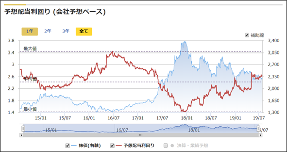 f:id:stockbase:20190728061543p:plain f:id:stockbase:20190728061543p:plain