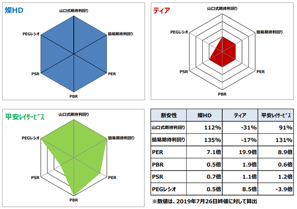 f:id:stockbase:20190728062512p:plain f:id:stockbase:20190728062512p:plain