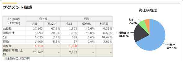 f:id:stockbase:20190728062852p:plain f:id:stockbase:20190728062852p:plain