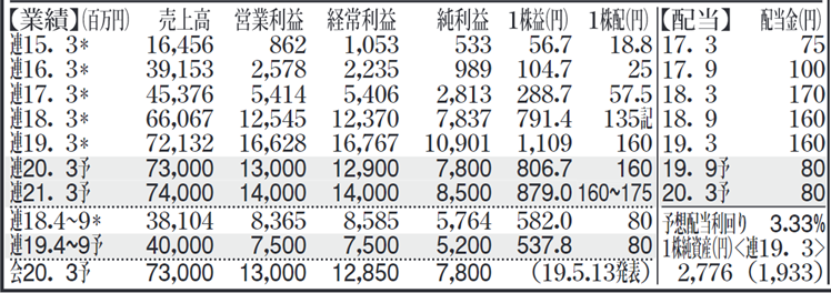 f:id:stockbase:20190824120107p:plain f:id:stockbase:20190824120107p:plain