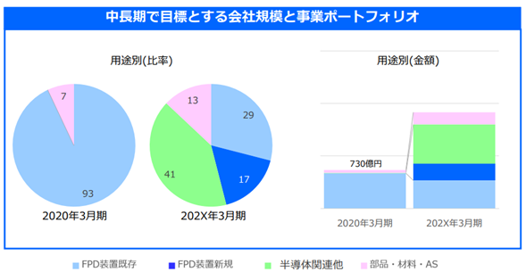 f:id:stockbase:20190824120213p:plain