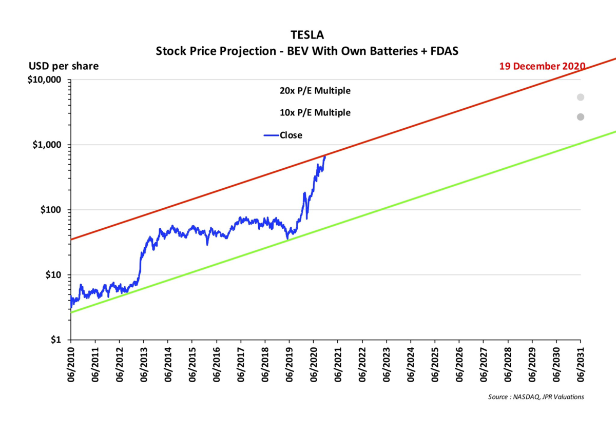 f:id:stockbh:20210113084640p:plain