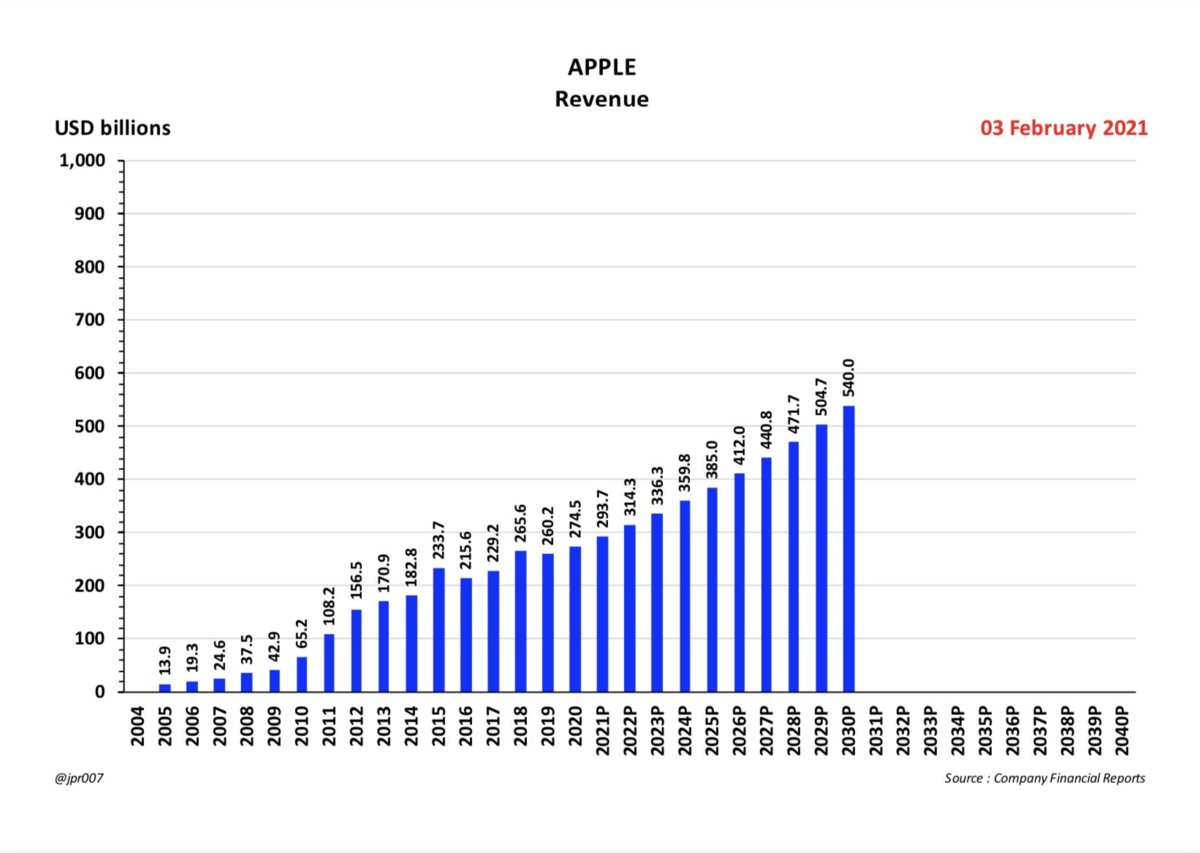 f:id:stockbh:20210206180053p:plain