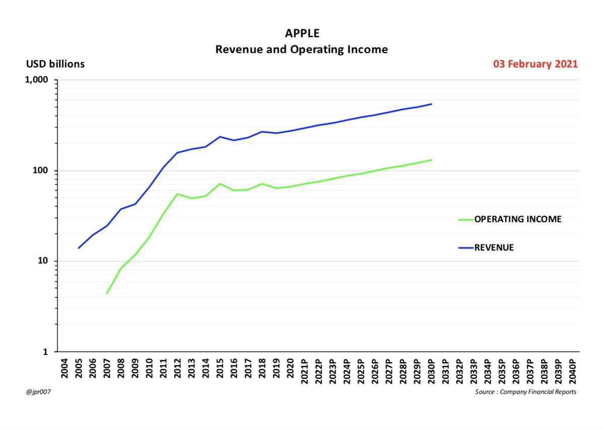 f:id:stockbh:20210206180739p:plain