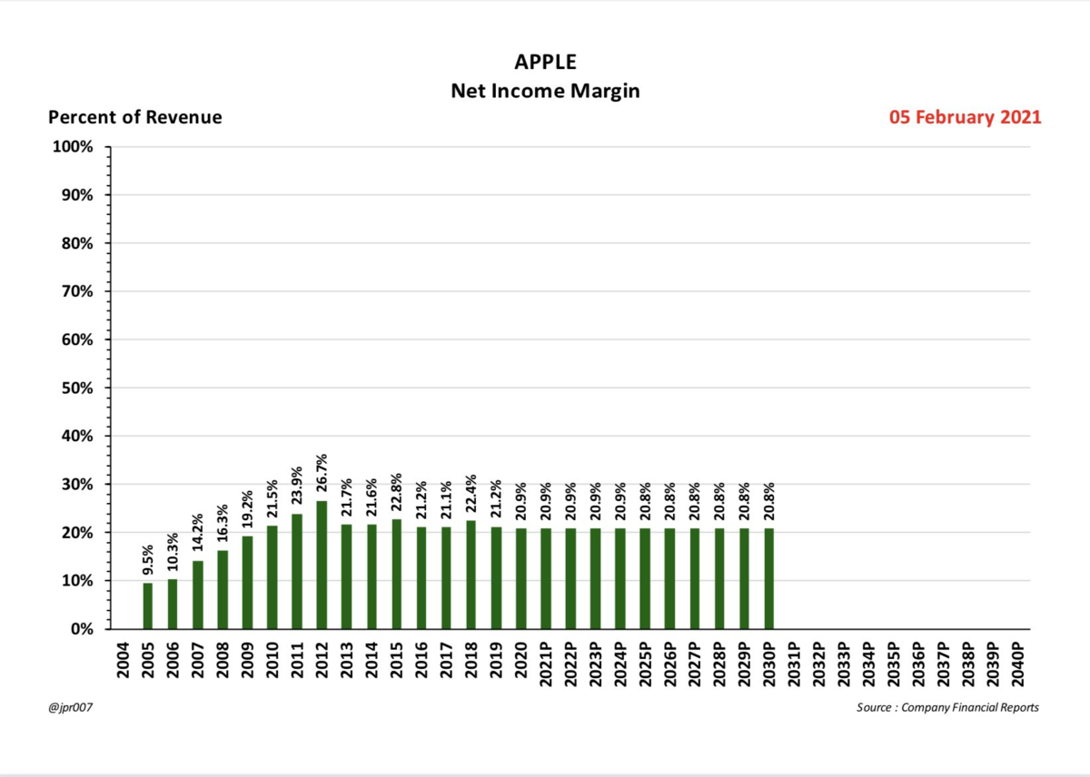 f:id:stockbh:20210206181027p:plain