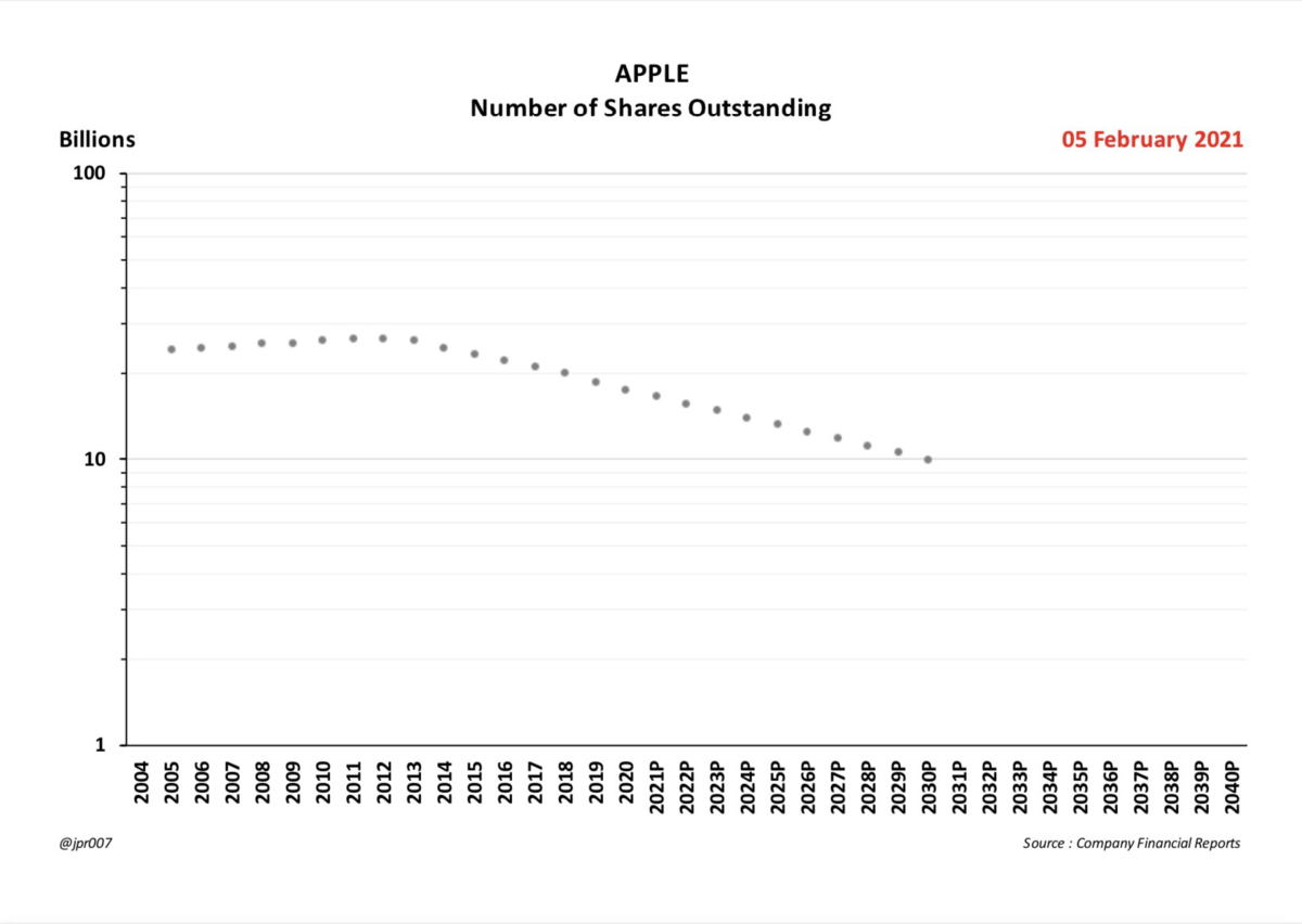 f:id:stockbh:20210206181458p:plain