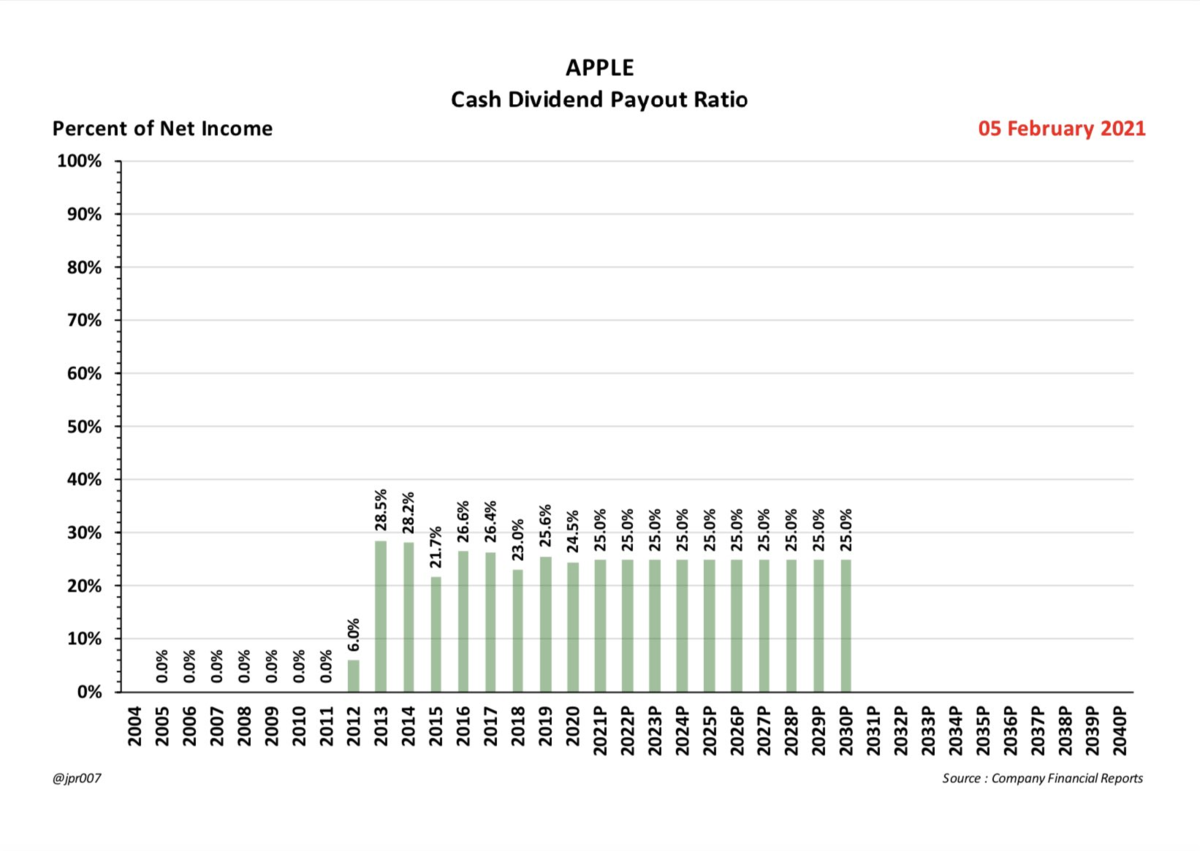 f:id:stockbh:20210206181617p:plain